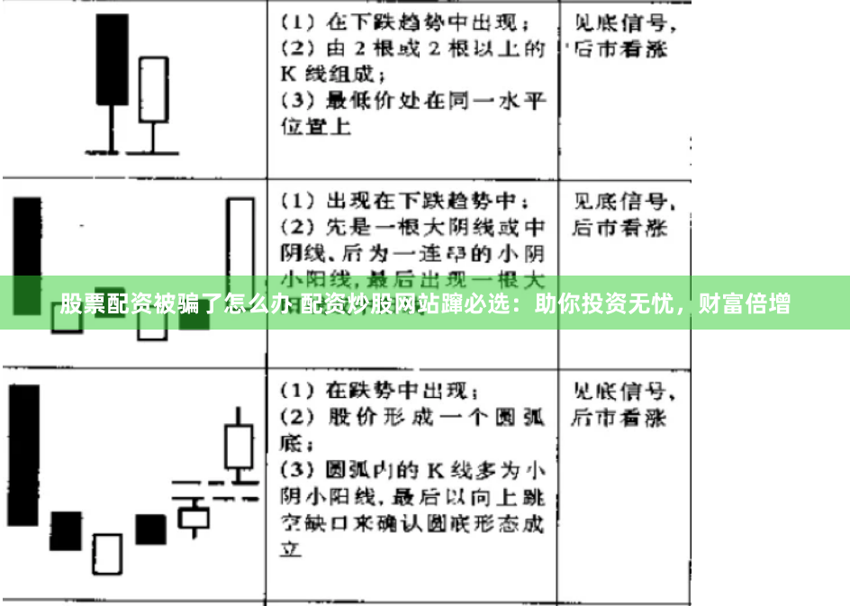 股票配资被骗了怎么办 配资炒股网站蹿必选：助你投资无忧，财富倍增