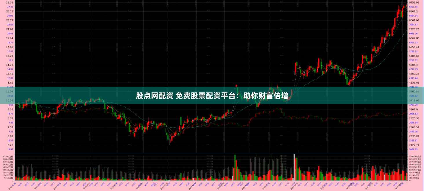 股点网配资 免费股票配资平台：助你财富倍增