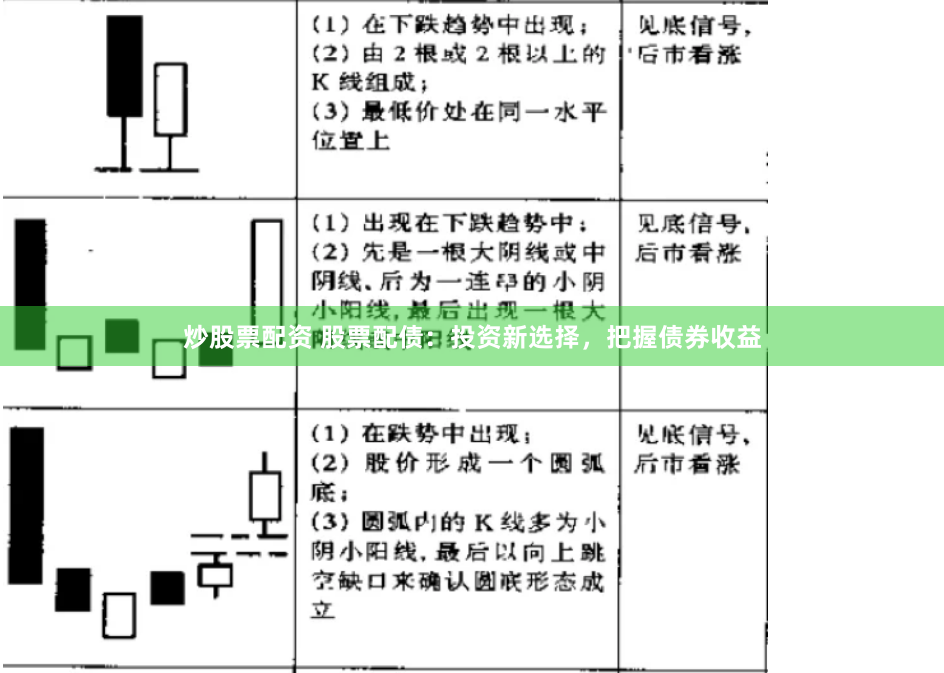 炒股票配资 股票配债：投资新选择，把握债券收益