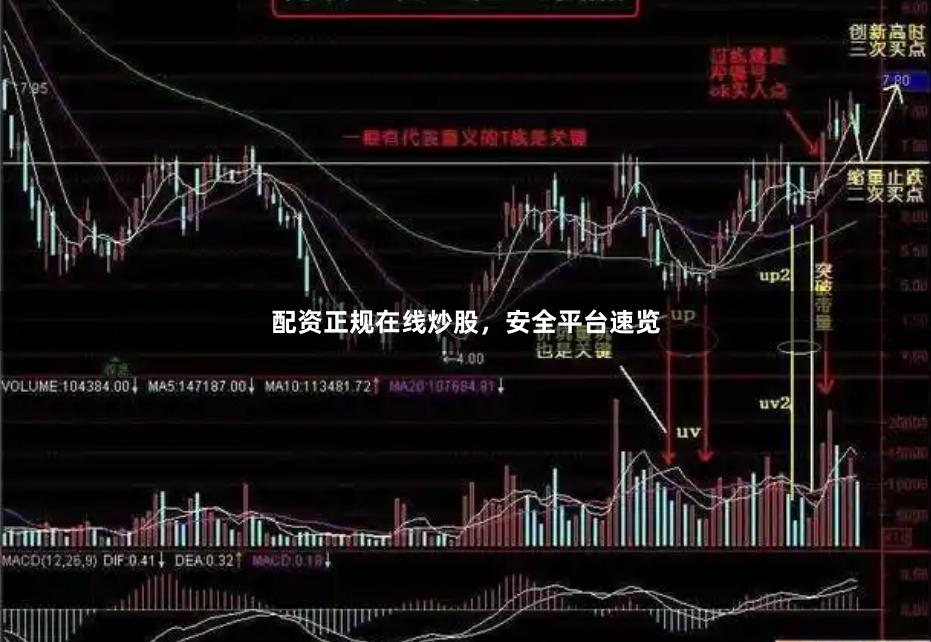 配资正规在线炒股，安全平台速览