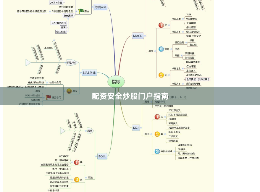 配资安全炒股门户指南