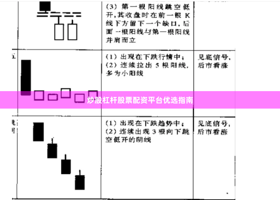 炒股杠杆股票配资平台优选指南