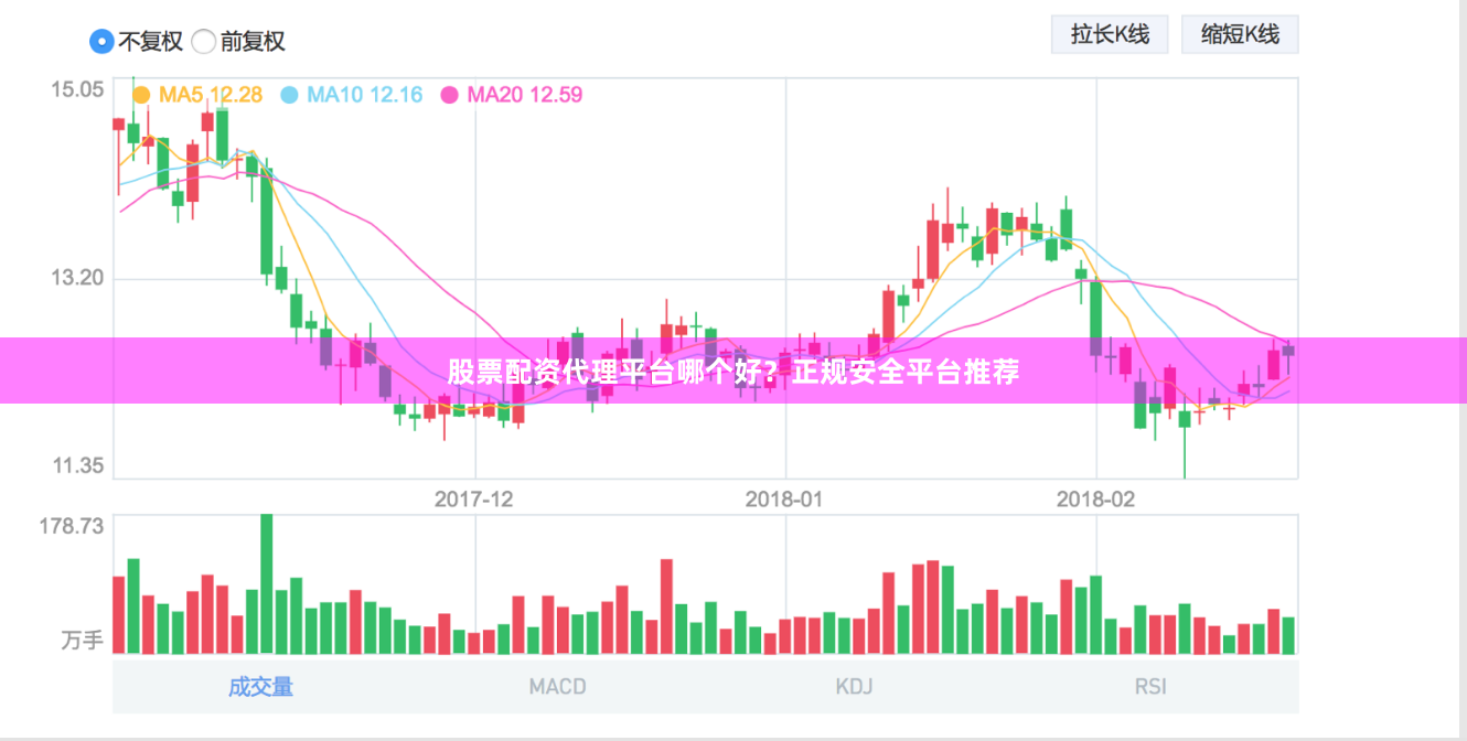 股票配资代理平台哪个好？正规安全平台推荐